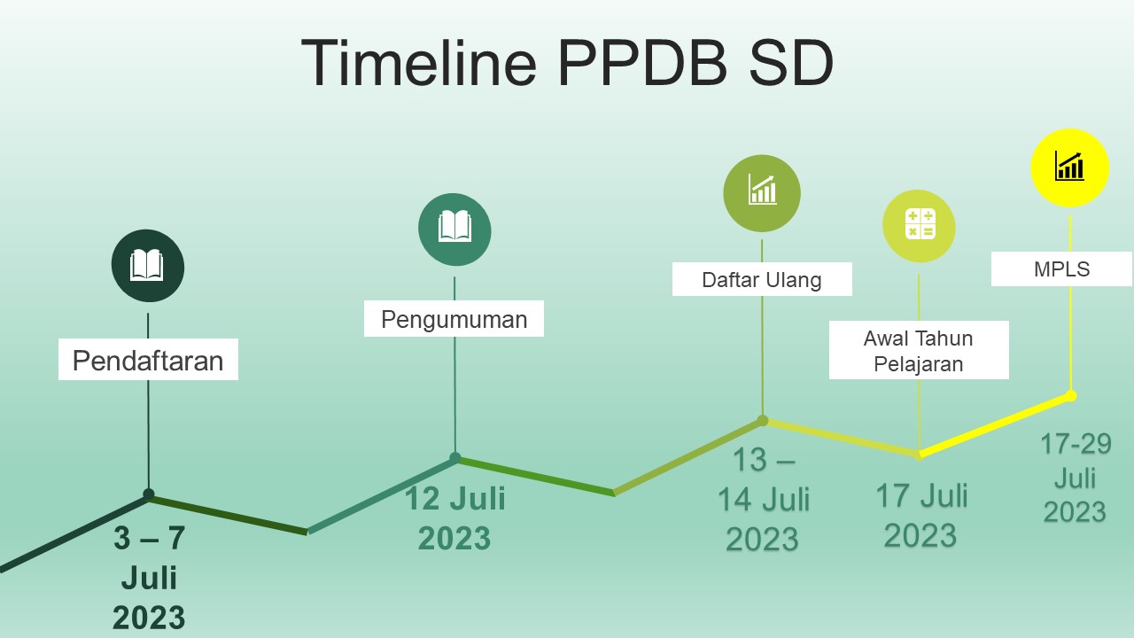 timeline_jadwalppdb
